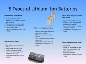 Lipo vs lithium ion