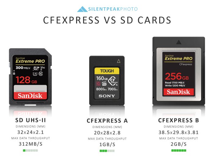 Is CFexpress Better Than SD Card: A Performance Showdown