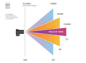35mm vs 28mm lens