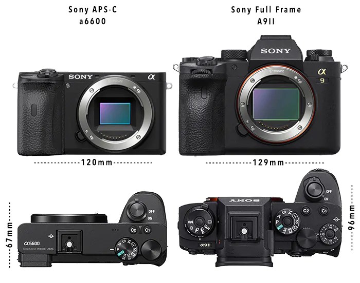 Canon 7D: Is It Full Frame?